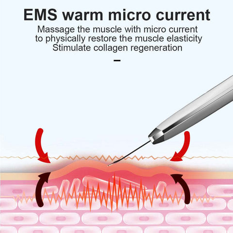 Electric Ultrasonic Skin Scrubber showing EMS warm micro current stimulating collagen regeneration in skin layers