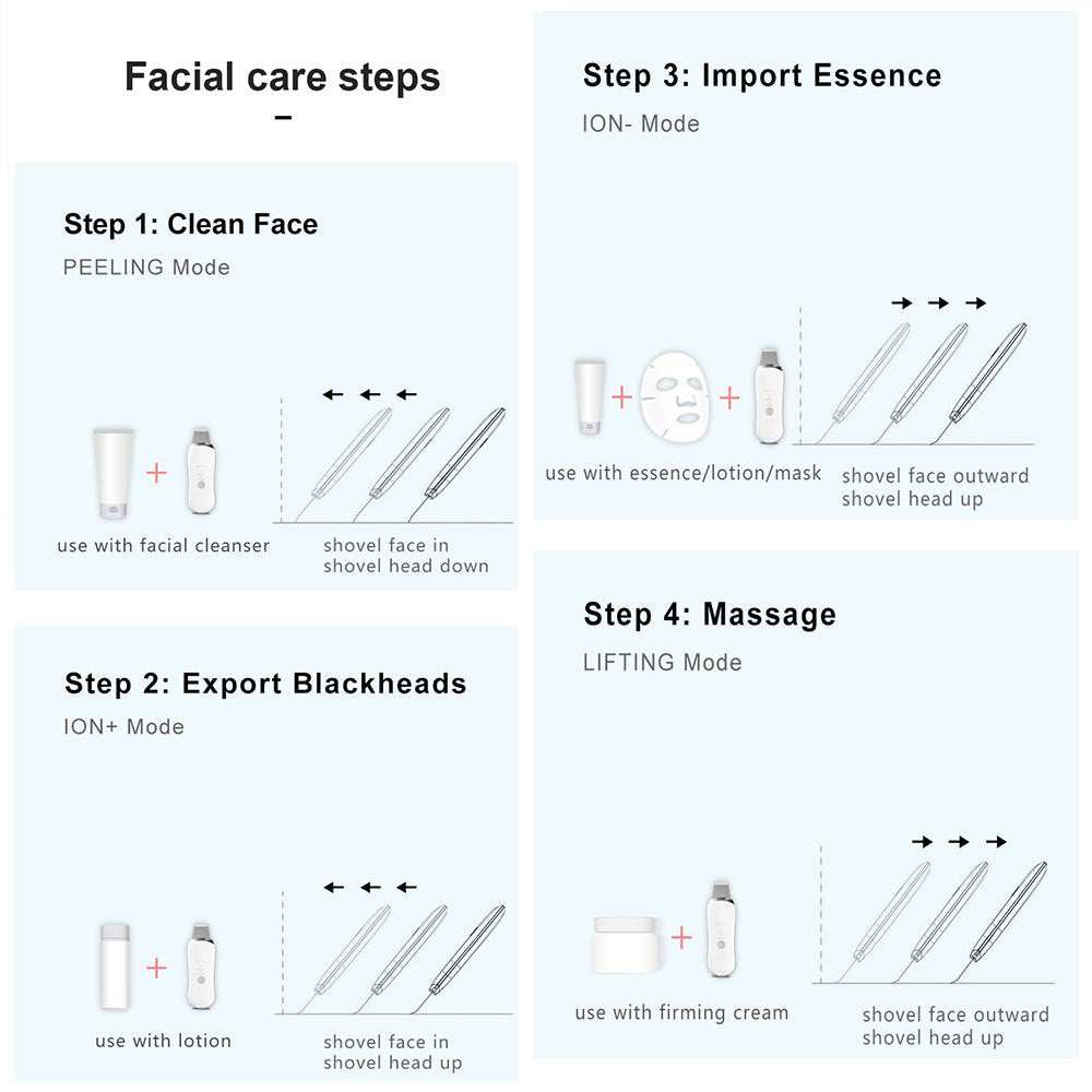 Electric Ultrasonic Skin Scrubber facial cleansing and blackhead removal tool with step-by-step usage instructions