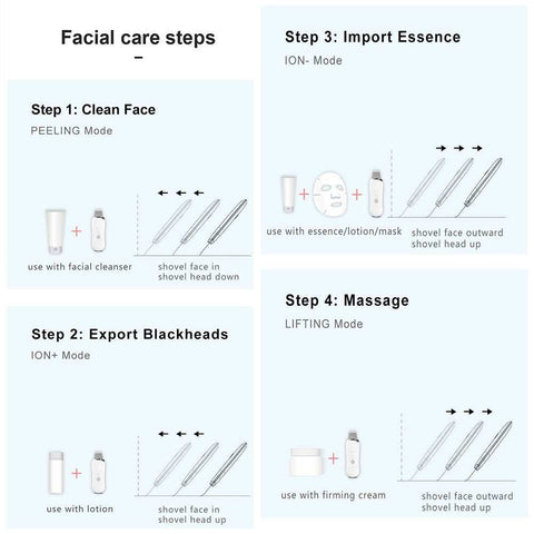 Electric Ultrasonic Skin Scrubber facial cleansing and blackhead removal tool with step-by-step usage instructions
