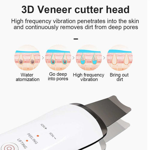Electric Ultrasonic Skin Scrubber with 3D veneer cutter head for deep pore cleansing and dirt removal